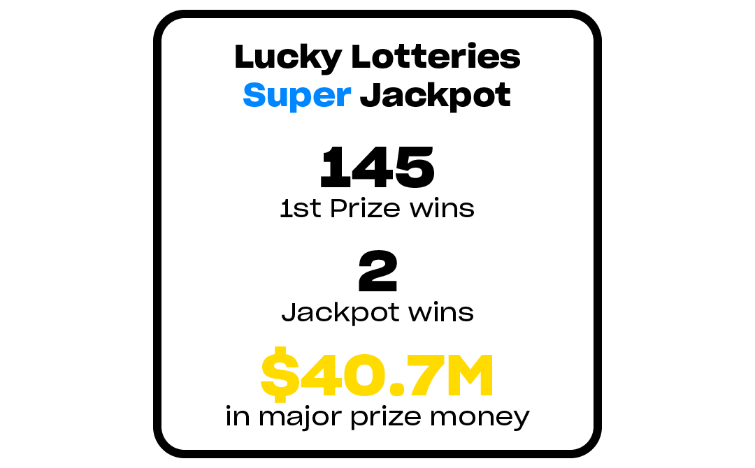 Lucky Super Wins