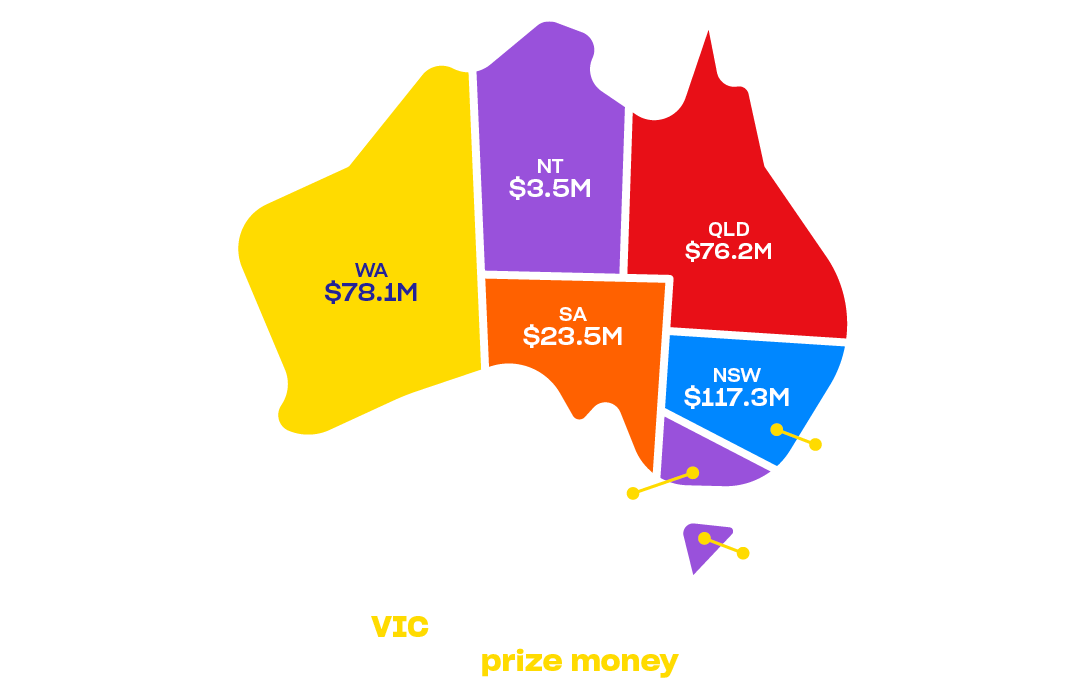 Sat prizes by state
