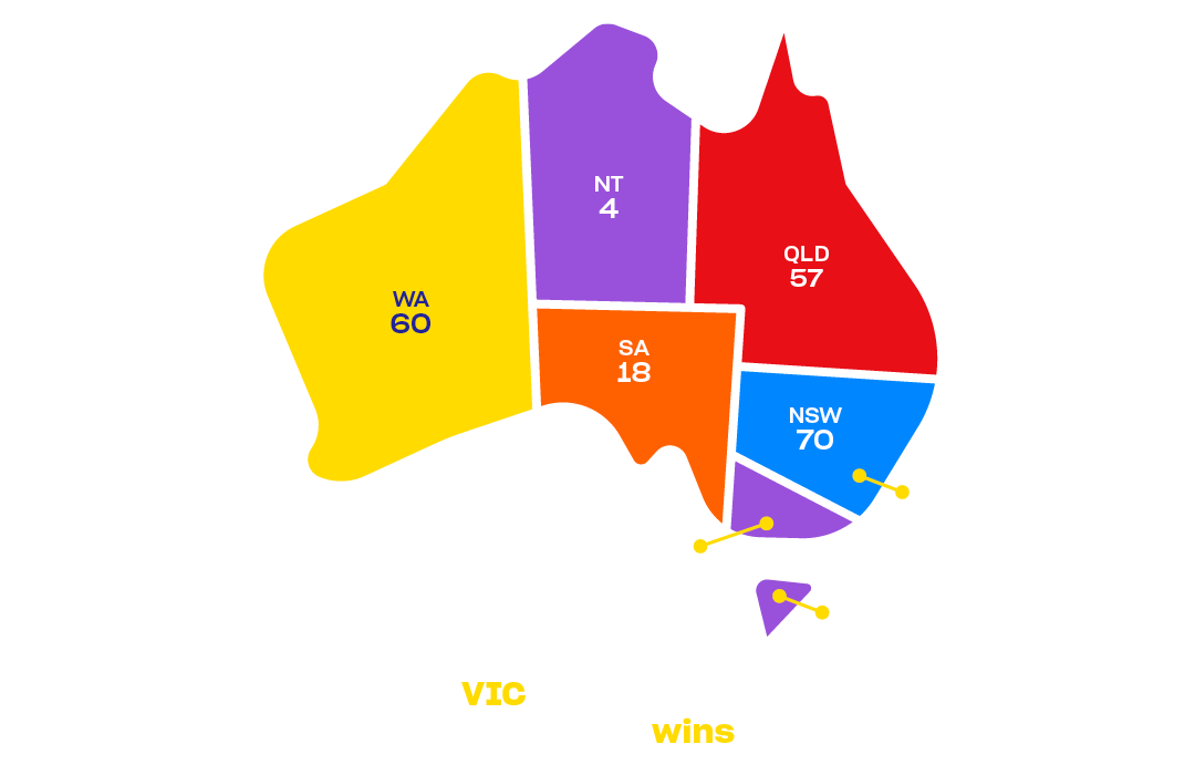 Sat Wins by State
