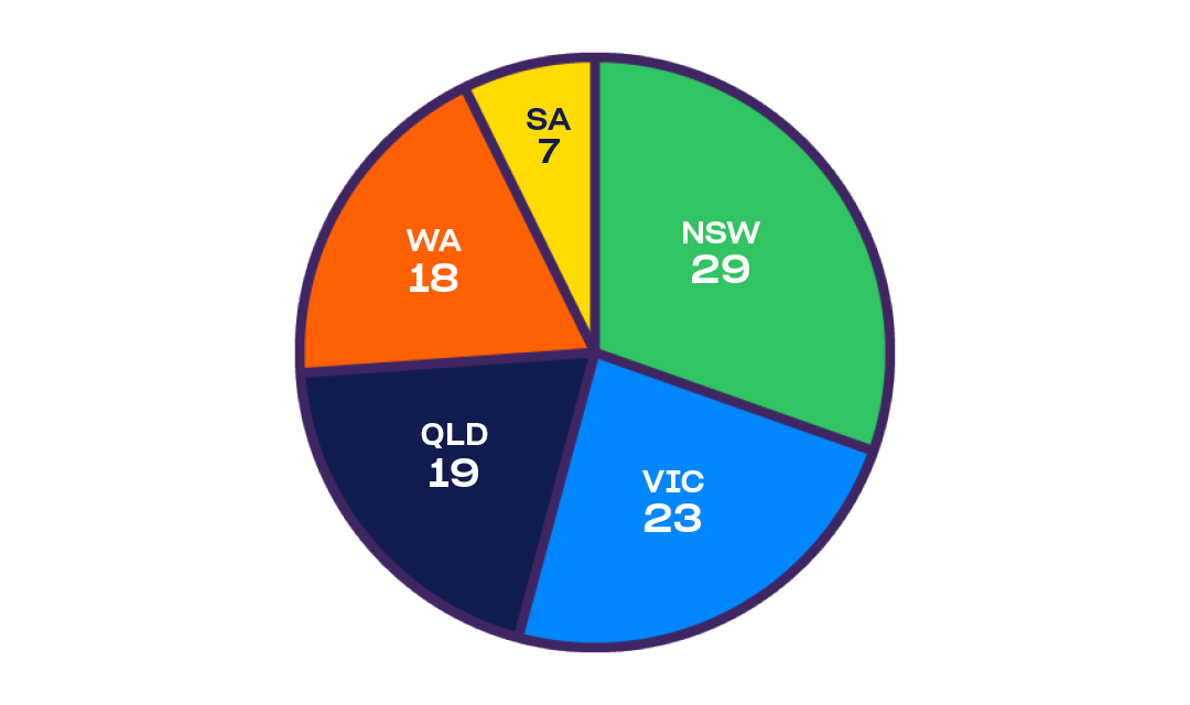 Weekday Windfall wins by state